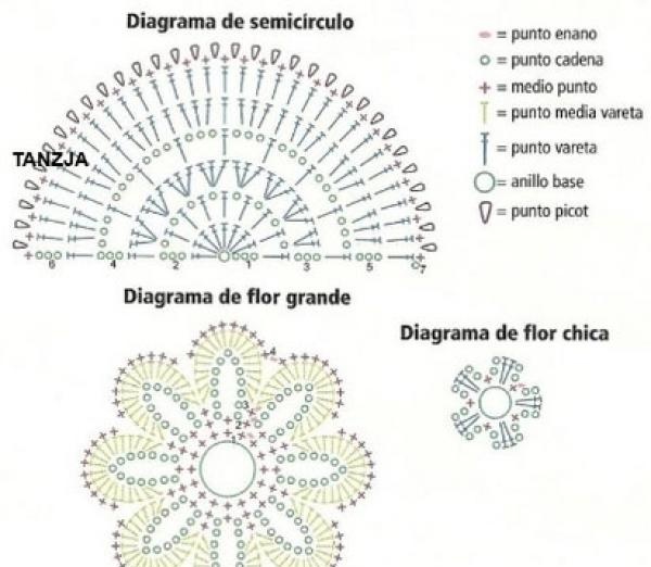 Colier de vară tricotat cu bordură de margele