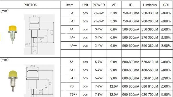 Características del LED