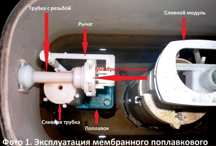 Reparación de cisterna de inodoro