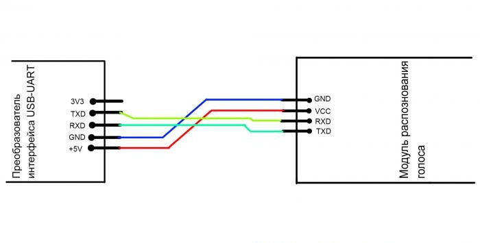 Modul pengecaman suara