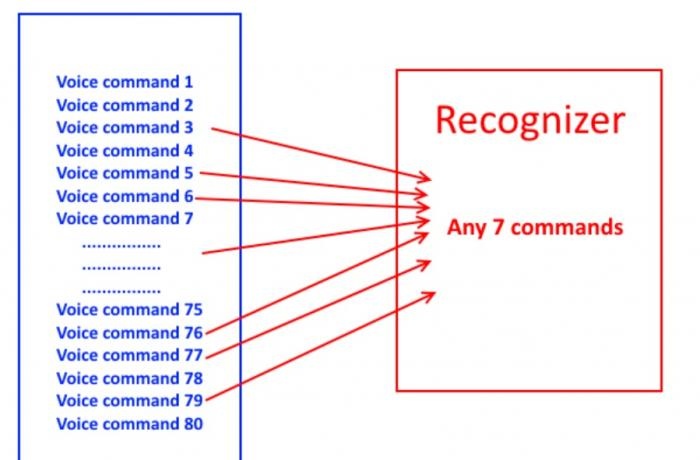 Module de reconnaissance vocale