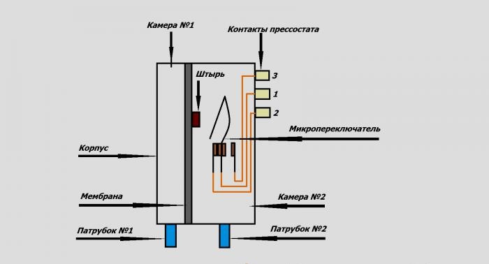 Diagnostics and repair of boiler pressure switch