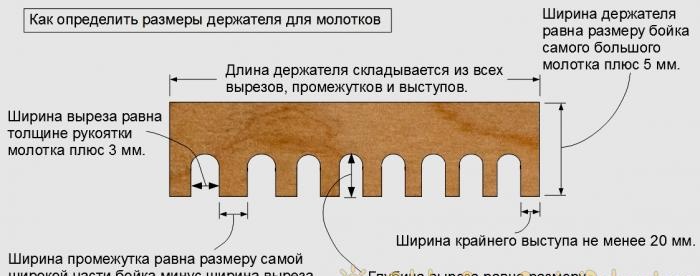 Гъвкава система за съхранение на инструменти