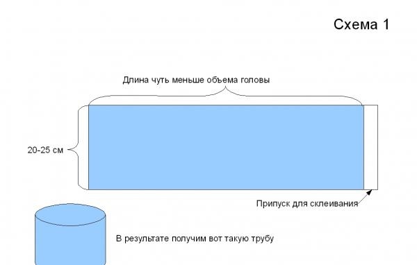 schéma de cylindre