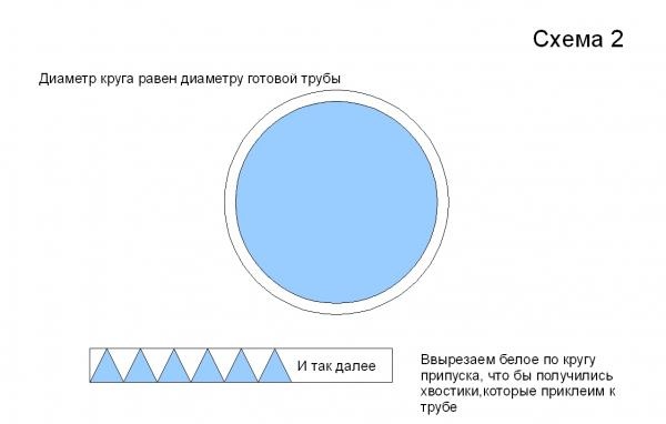 Rohrdiagramm