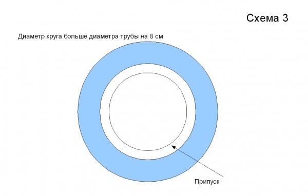кръгова диаграма