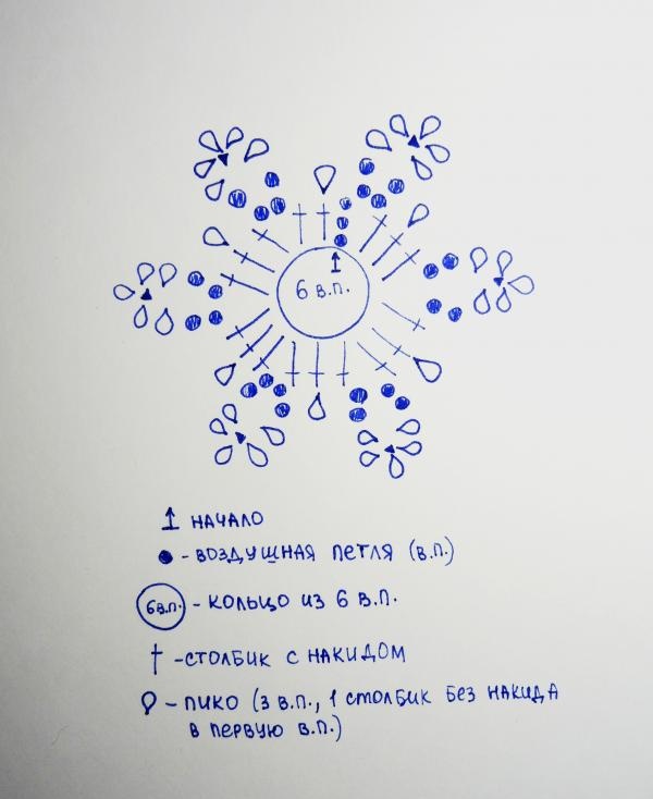 diagrama de floco de neve