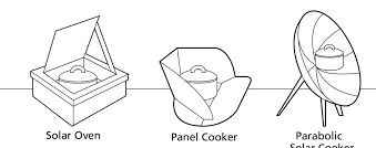 DIY solar oven