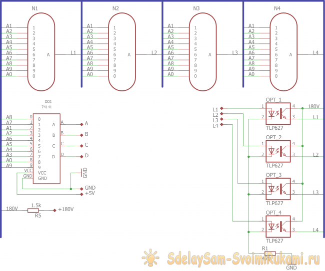 schema