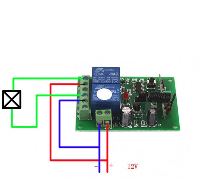 schema