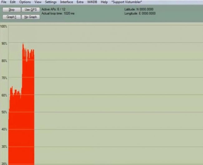 Enkel rundstrålende 3G 4G WiFi-antenne