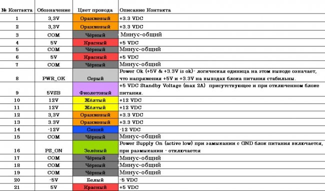 Laboratorijas barošanas avots no datora barošanas avota