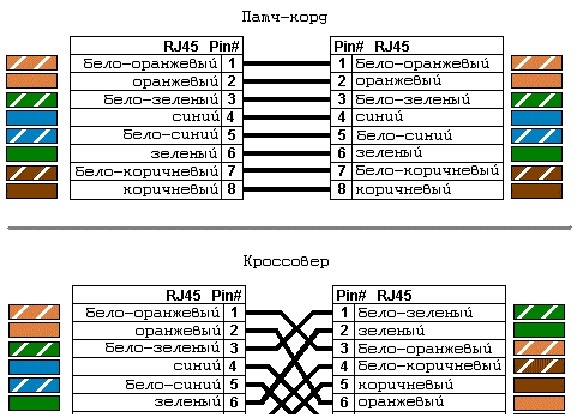 Sådan krymper du et RJ45-stik med en simpel skruetrækker