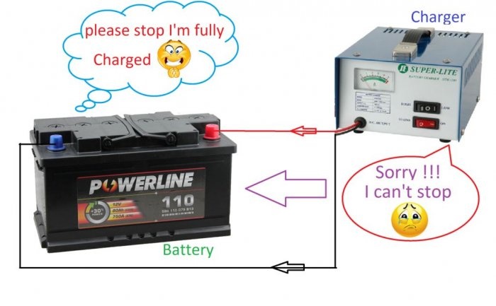 Αυτόματος φορτιστής 12V