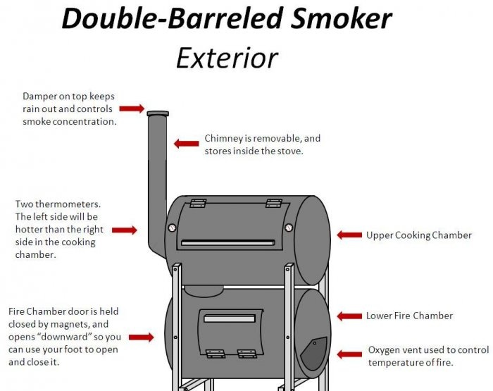 Cách làm nhà hút thuốc từ thùng