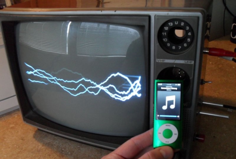 Oscilloscoop van een oude tv