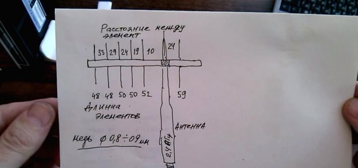 Desenho de fixação de antena