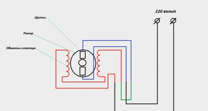 Ako pripojiť motor z práčky na 220 V