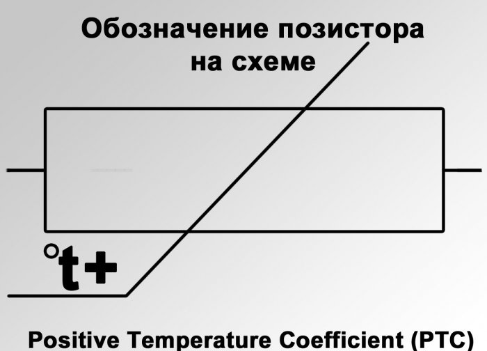 Kāda ir atšķirība starp pozistoru un termistoru?