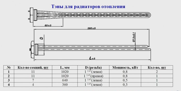 Autonomní vytápění na bázi elektrického topného tělesa