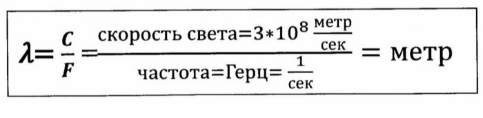 Antenă de televiziune digitală DVB-T2