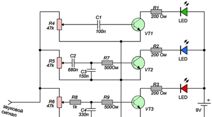 LED farve musik