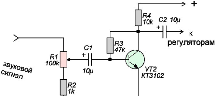 LED fargemusikk