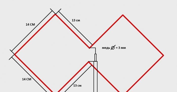 Enkel antenne for digital-TV