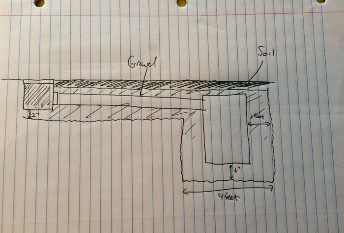 Come realizzare un sistema di drenaggio delle tempeste con un pozzo di drenaggio