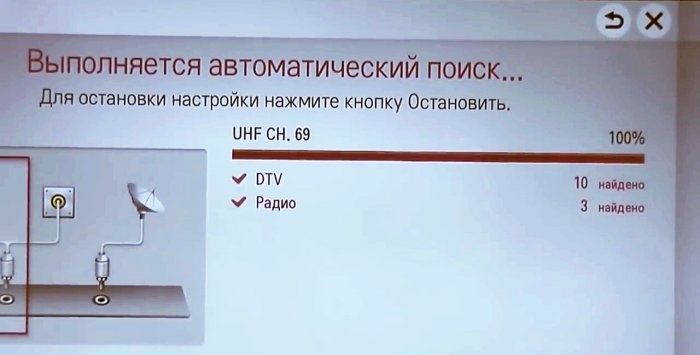 Najjednostavnija antena za digitalnu TV