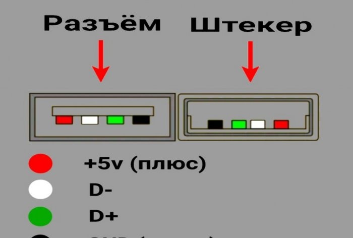 Reparatie van USB-micro-USB-kabel