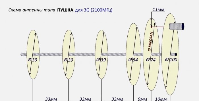 3G 4G antena, kurios atstumas didesnis nei 30 km