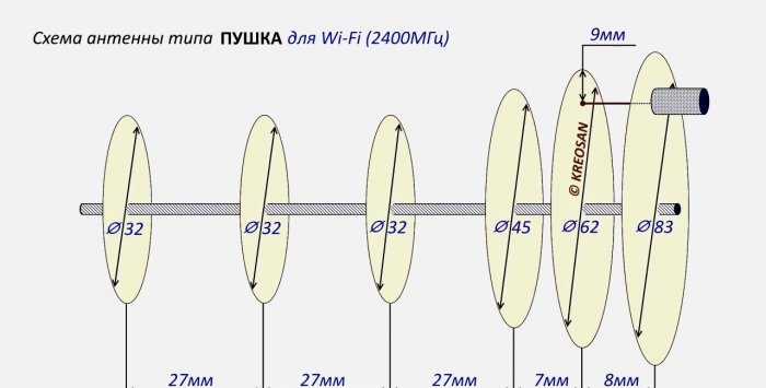 3G 4G antena, kurios atstumas didesnis nei 30 km