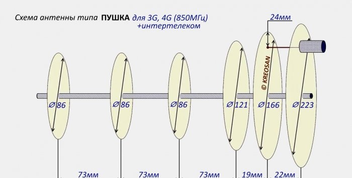 Antena 3G 4G amb un abast de més de 30 km