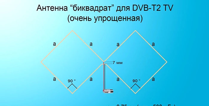 DIY mini DVB-T2 antenna