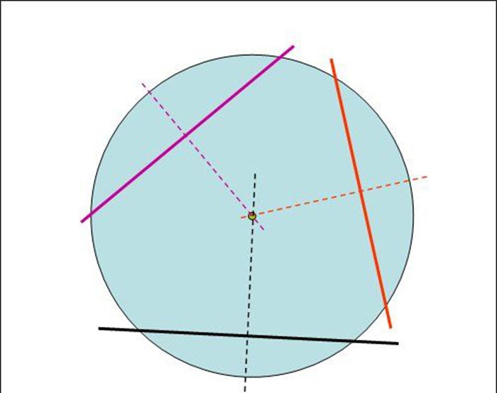 Com trobar el centre d'un cercle