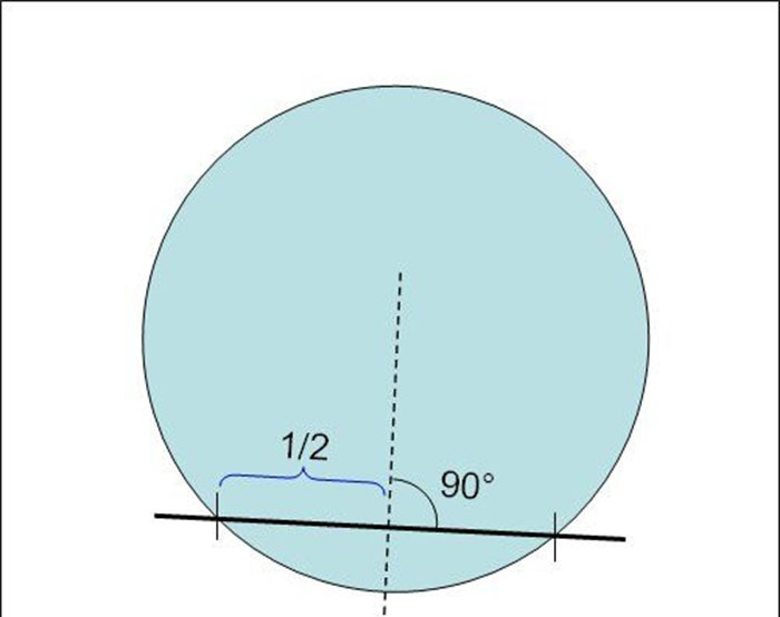 Como encontrar o centro de um círculo