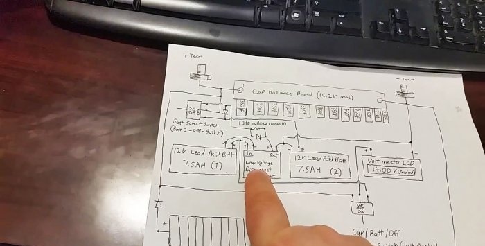 Supercondensatoren in plaats van een batterij in een auto