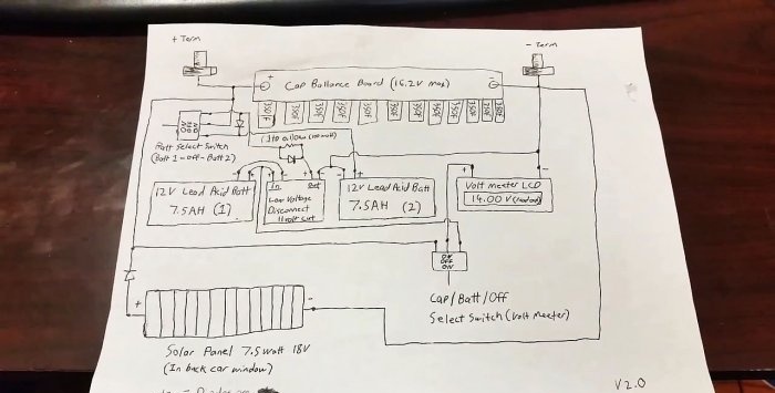 Supercondensatori al posto della batteria in un'auto