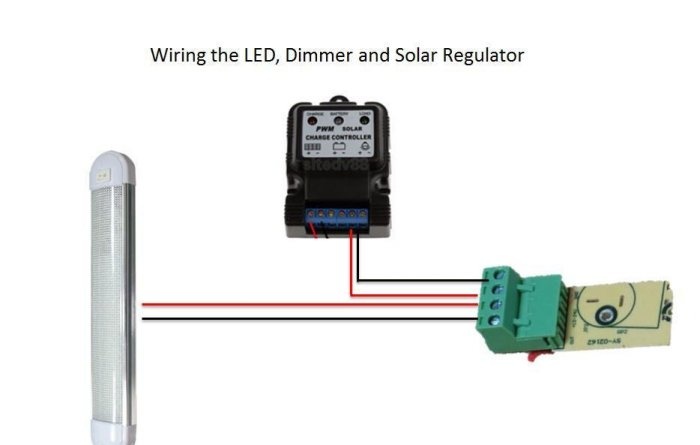 Stesen janakuasa solar mudah alih DIY untuk perkhemahan