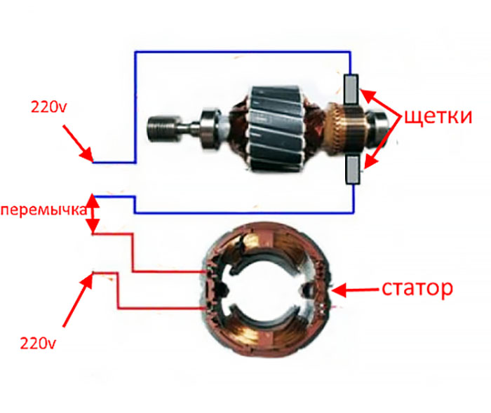 Ang pinakasimpleng gilingan na walang hinang at lumiliko mula sa isang washing machine engine