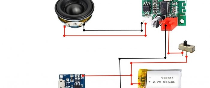 Hoe maak je een mini-subwoofer met Bluetooth