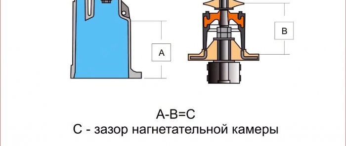 Hogyan lehet növelni a Brook vagy Baby pumpa nyomását és teljesítményét