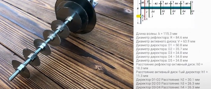 Hvordan øke et 4G-signal med en hjemmelaget antenne i et landsted eller en landsby