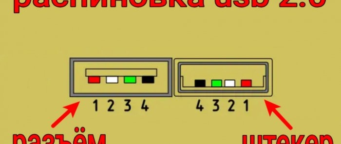 วิธีทำอะแดปเตอร์ USB เพื่อชาร์จโทรศัพท์ในที่สาธารณะอย่างปลอดภัย