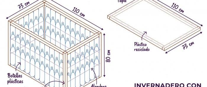 La idea de un invernadero casero a partir de botellas de PET.