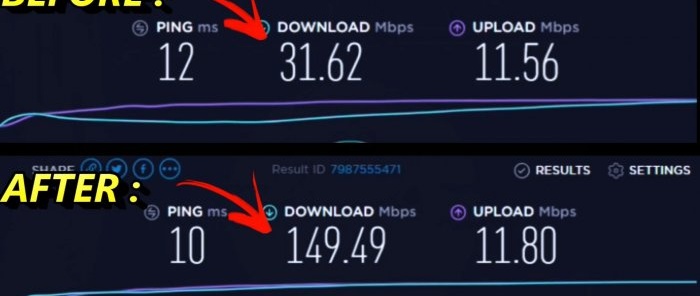 Hoe u de snelheid van uw WiFi-router kunt verhogen met 2 eenvoudige aanpassingen