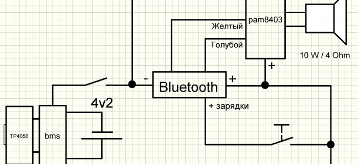 Cómo hacer un altavoz con auriculares inalámbricos