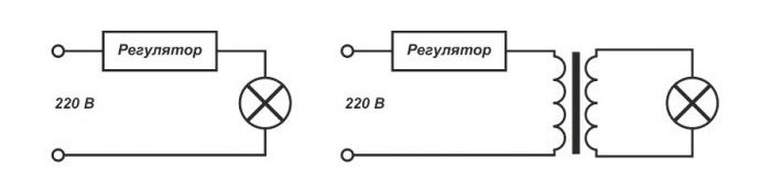 Comment fabriquer un régulateur simple pour un transformateur 220 V