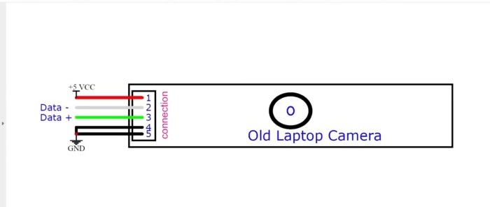 Cómo conectar una cámara de una computadora portátil vieja a un teléfono inteligente y por qué puede ser útil